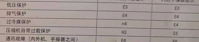 城中空调电话在哪里找